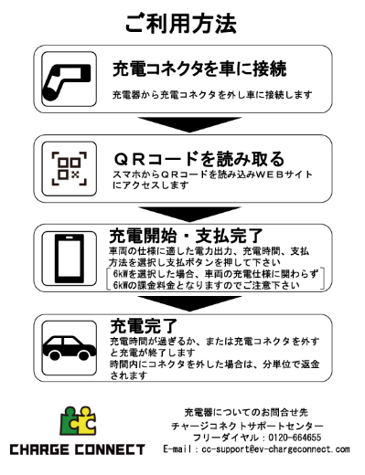 ご利用方法